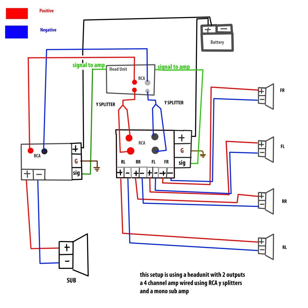 New 4 Channel Amp Wiring Diagram