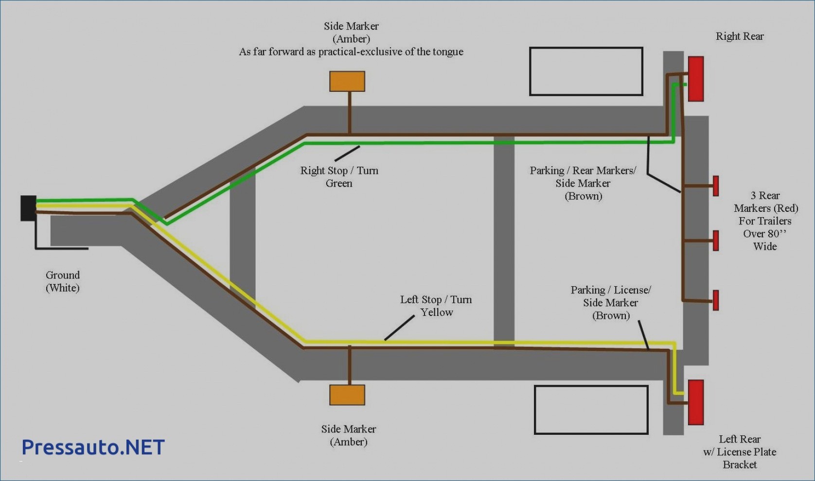Utility Trailer Wiring Diagram Inspirational Rv Wiring Code Wiring