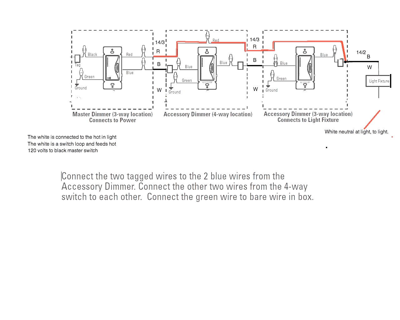 Lutron 4 Way Dimmer Wiring Diagram Lovely Leviton Dimmer Switch