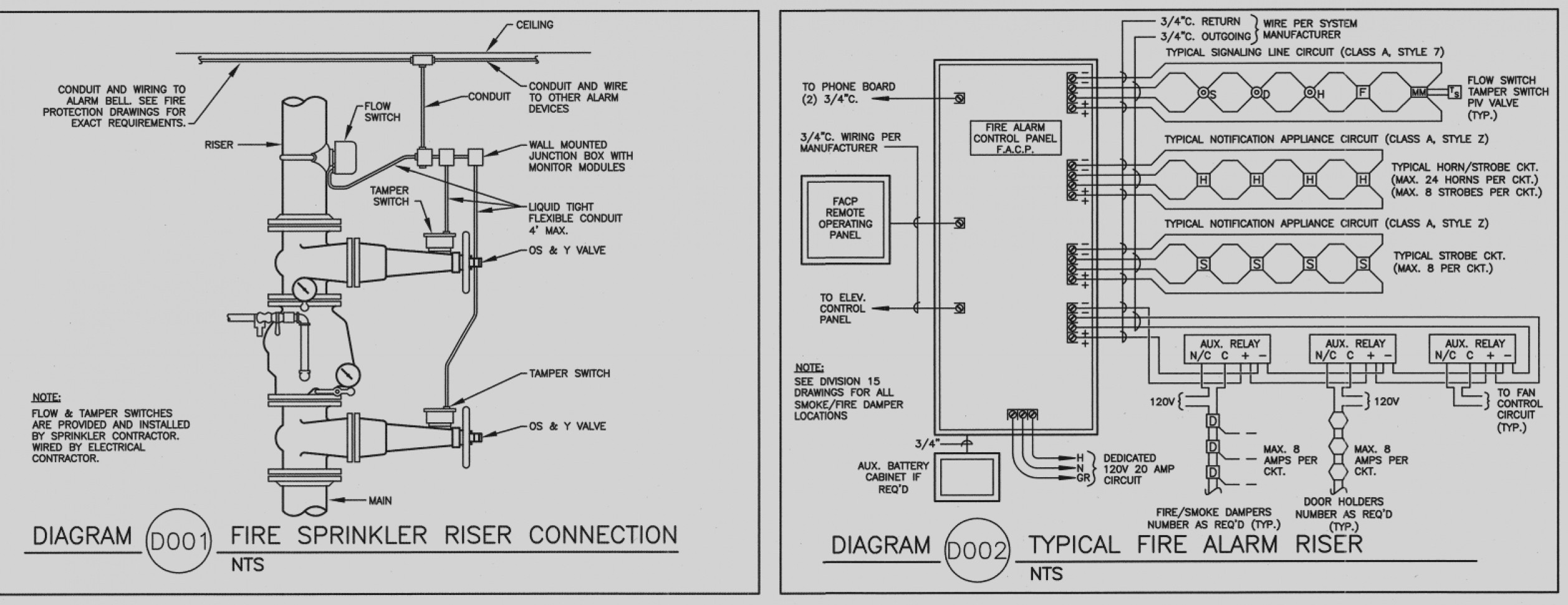 Fire Alarm Wiring Diagram Perfect Inspirational Dsc 4 Wire Smoke Alarm Wiring Diagram with Relay