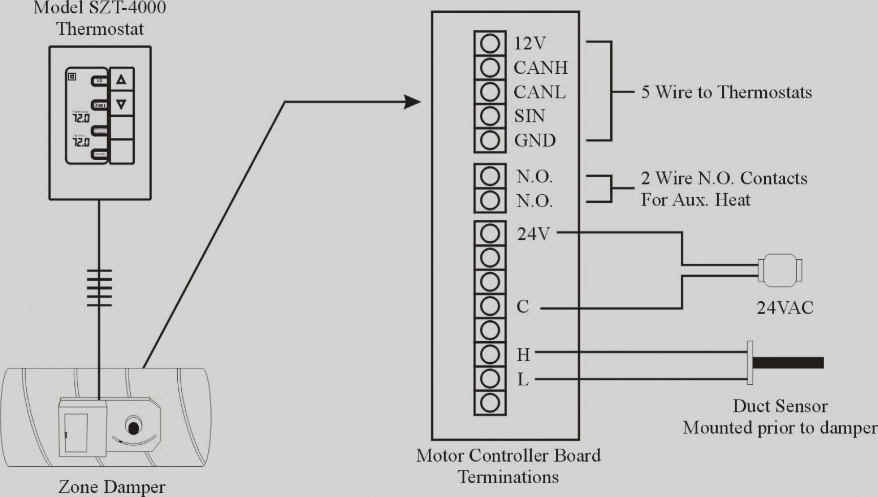2 wire smoke detector wiring diagram Collection Inspirational Dsc 4 Wire Smoke Alarm Wiring Diagram