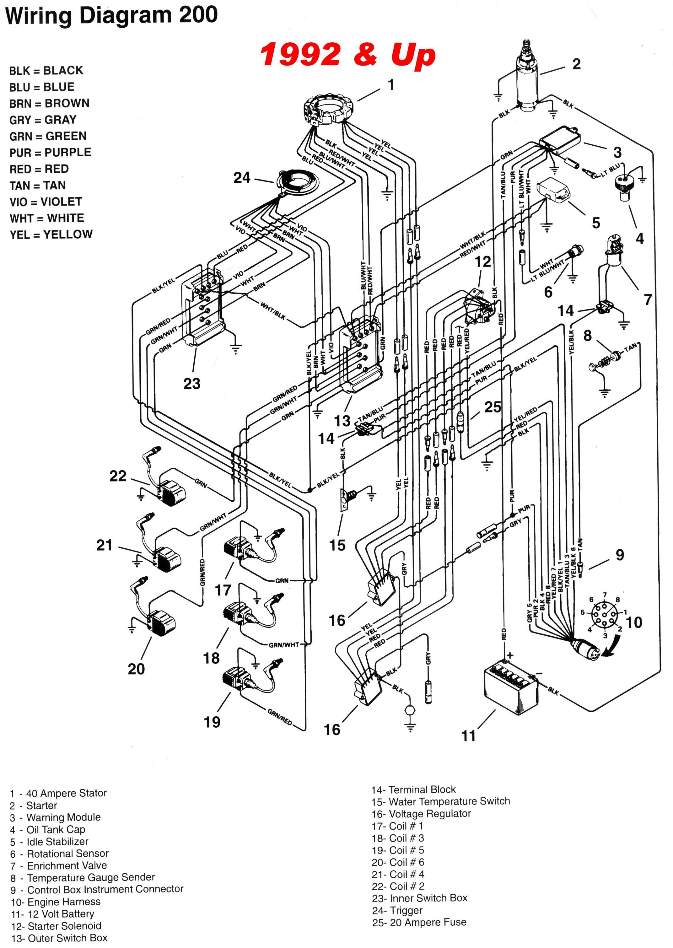 Wiring Diagram Honda Ex5 Inspirationa 40 Hp Mercury 40 Hp Mercury Outboard Wiring Diagram Wire Center •