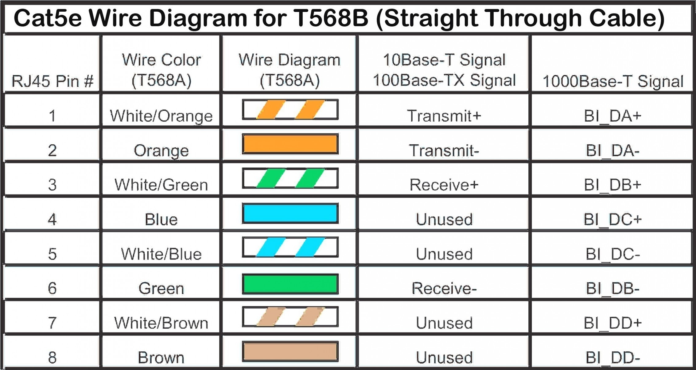 Ethernet Wiring Diagram 568a Refrence Ethernet Cable Wiring Diagram – Cat5e Wire Diagram New Ethernet