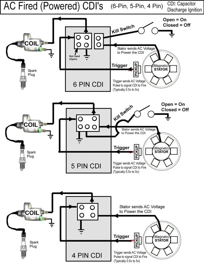 5 Pin Cdi Box Wiring Diagram Natebird