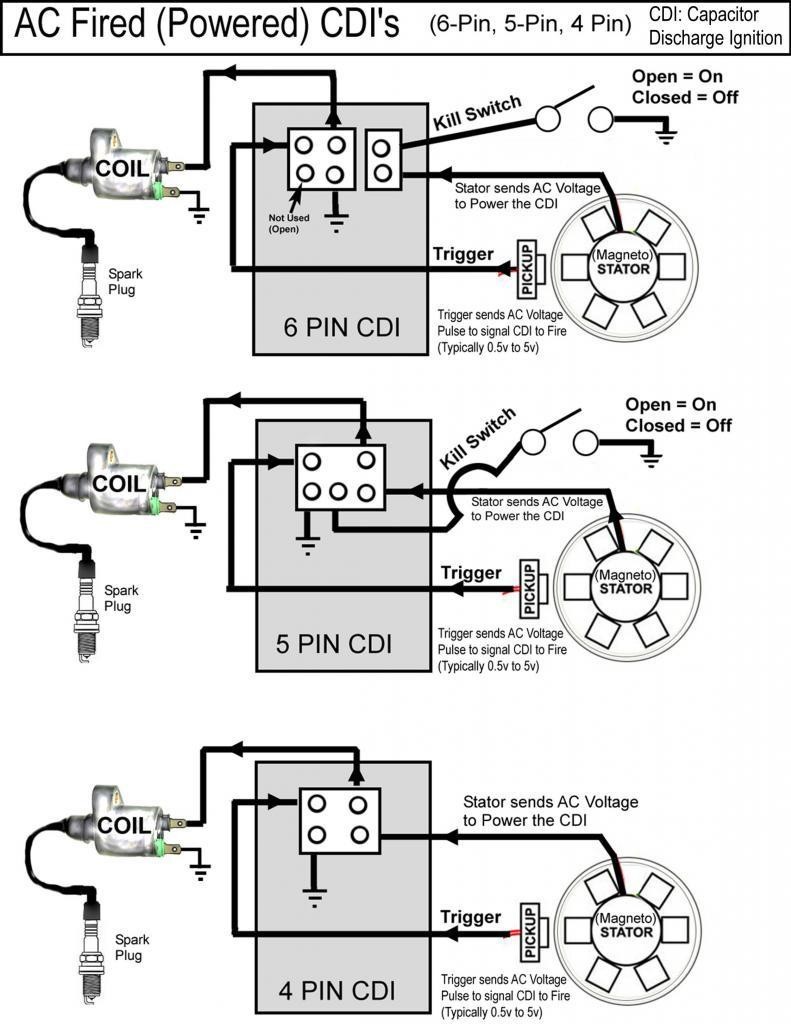 Excellent 250cc Chinese Cdi 6 Pin Wiring Diagram The Best Endear 5