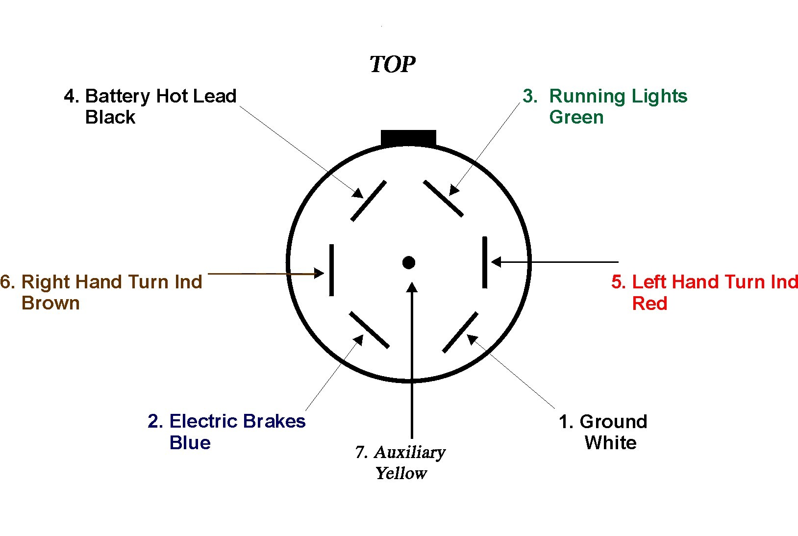 4 Pin to 7 Pin Trailer Adapter Wiring Diagram 7 Blade Trailer Wiring Diagram Inspirational