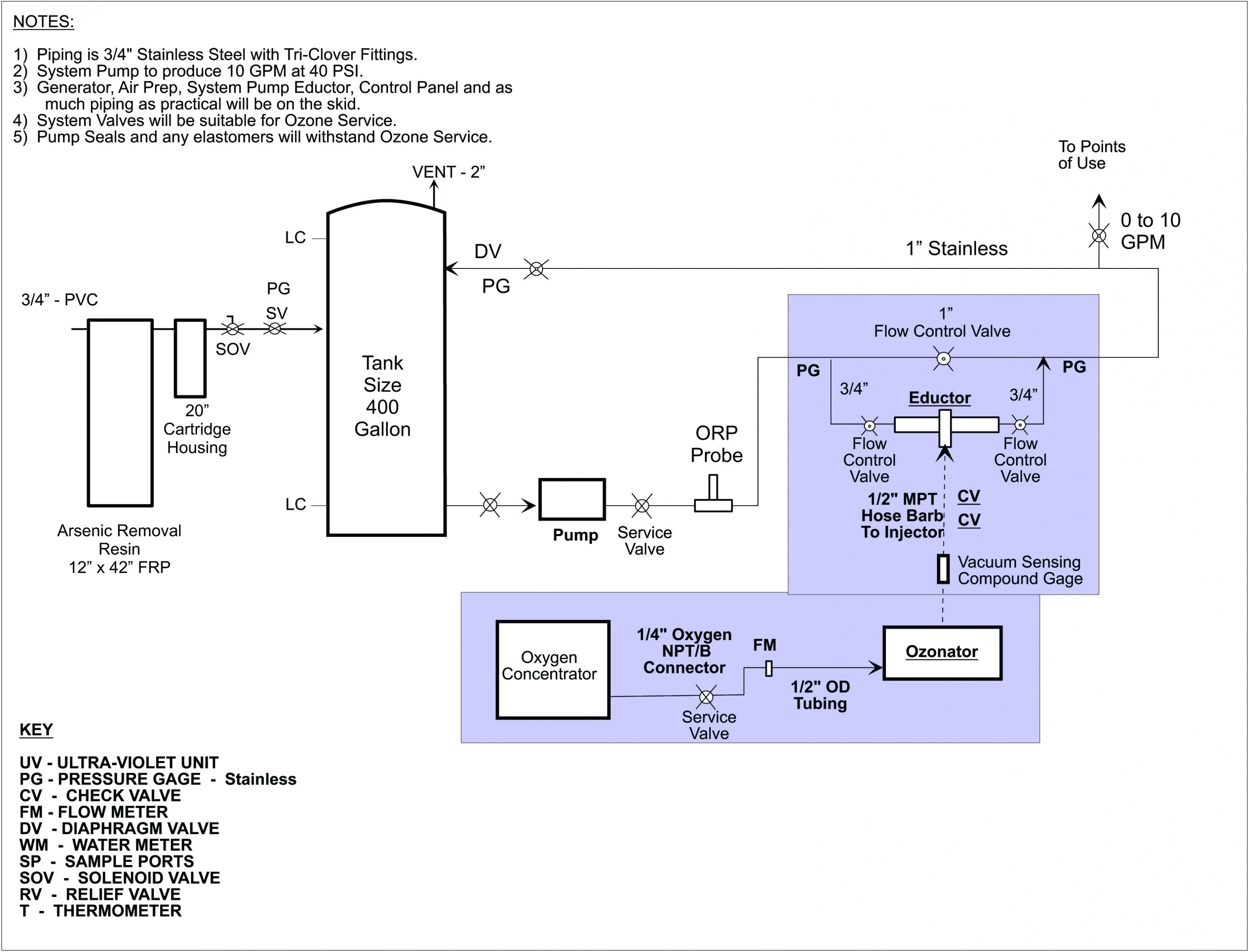 7 Way Trailer Wiring Diagram – Concession Trailer Wiring Diagram Diy Wiring Diagrams •