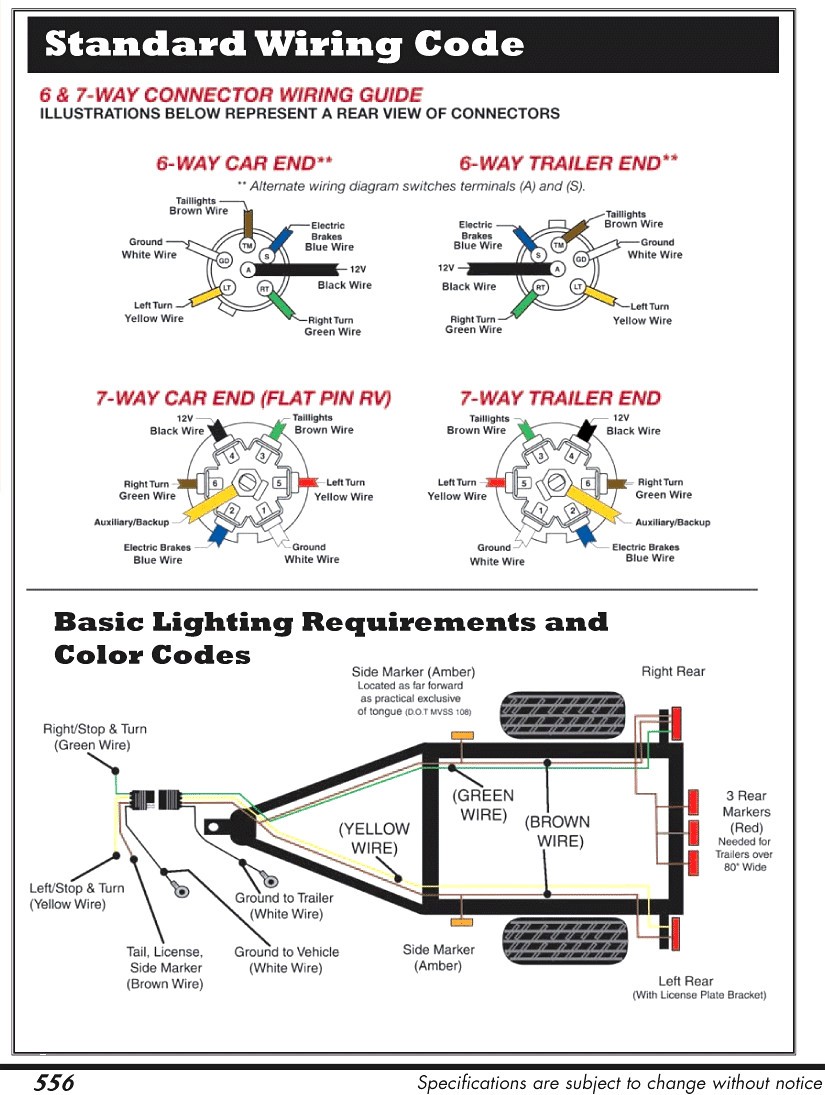7 Wire Trailer Plug Diagram New Wiring Diagrams 7 Wire Trailer Diagram Brake Throughout Pin within