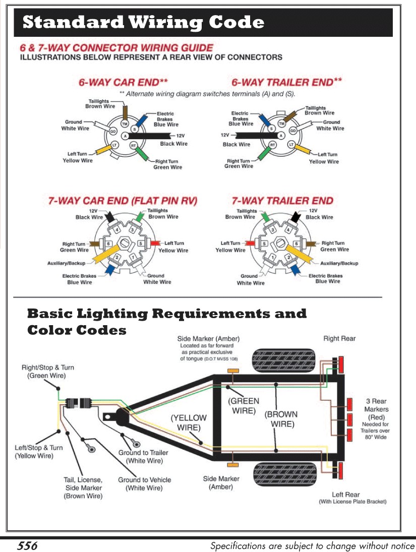 7 Way Diagram Color Wiring And Trailer