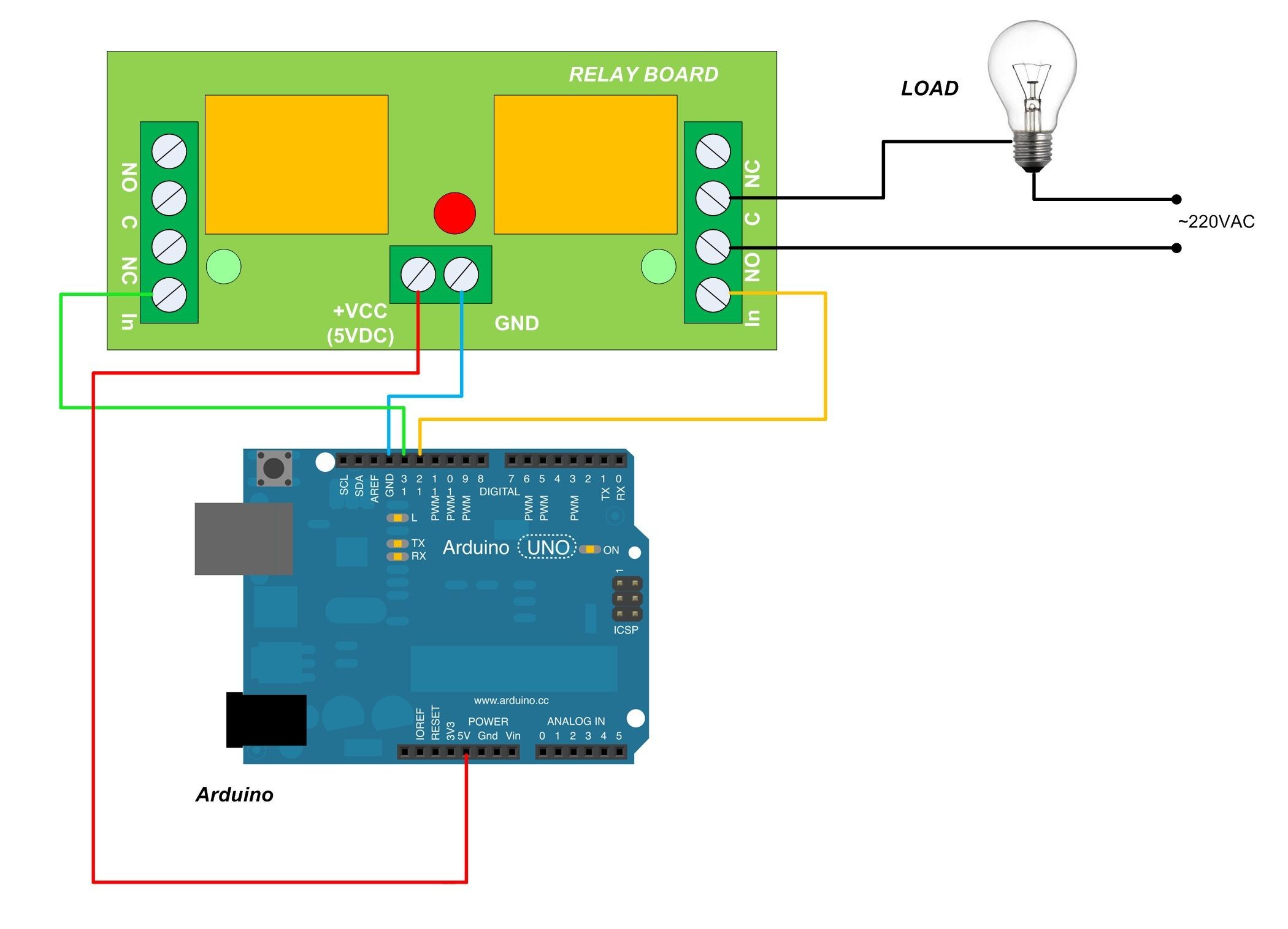 relay board connected to arduino