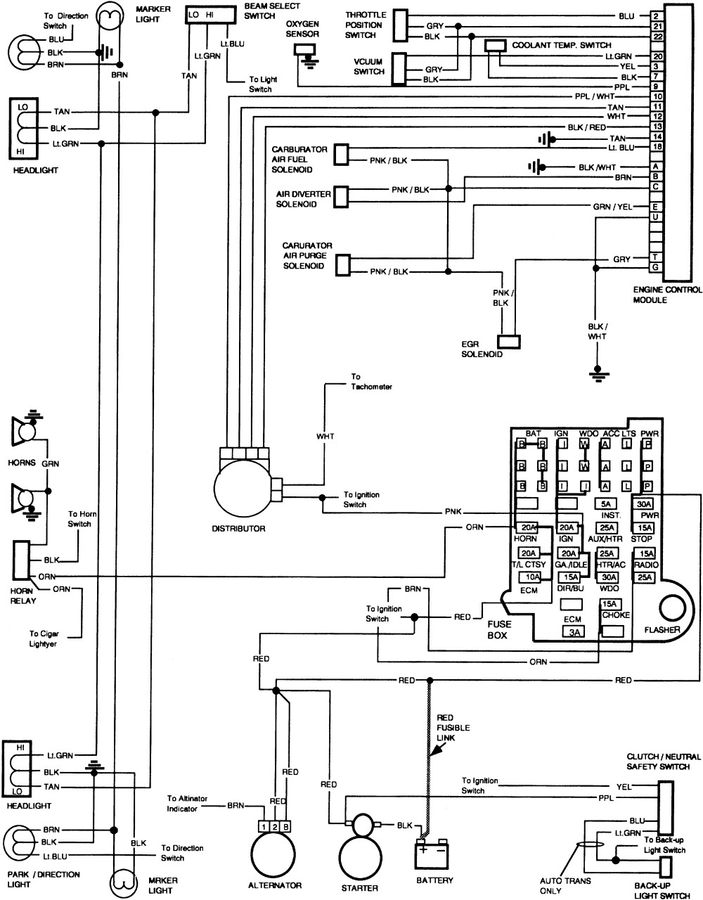 86 blazer wiring diagram wiring diagram library u2022 rh wiringhero today 86 chevy truck wiring diagram