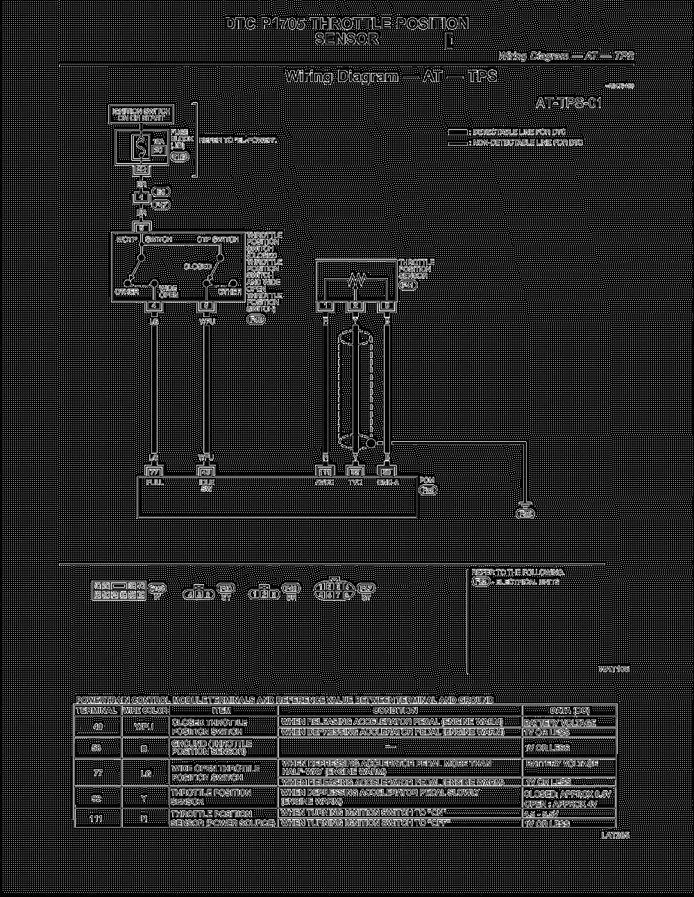 Wiring Diagram AT TPS 2000