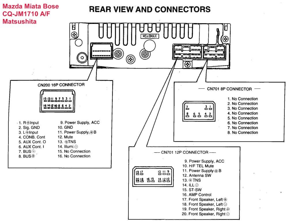 Alpine IPod Cable Wiring Diagram Unique Panasonic Car Stereo Wiring Harness Wiring Diagrams