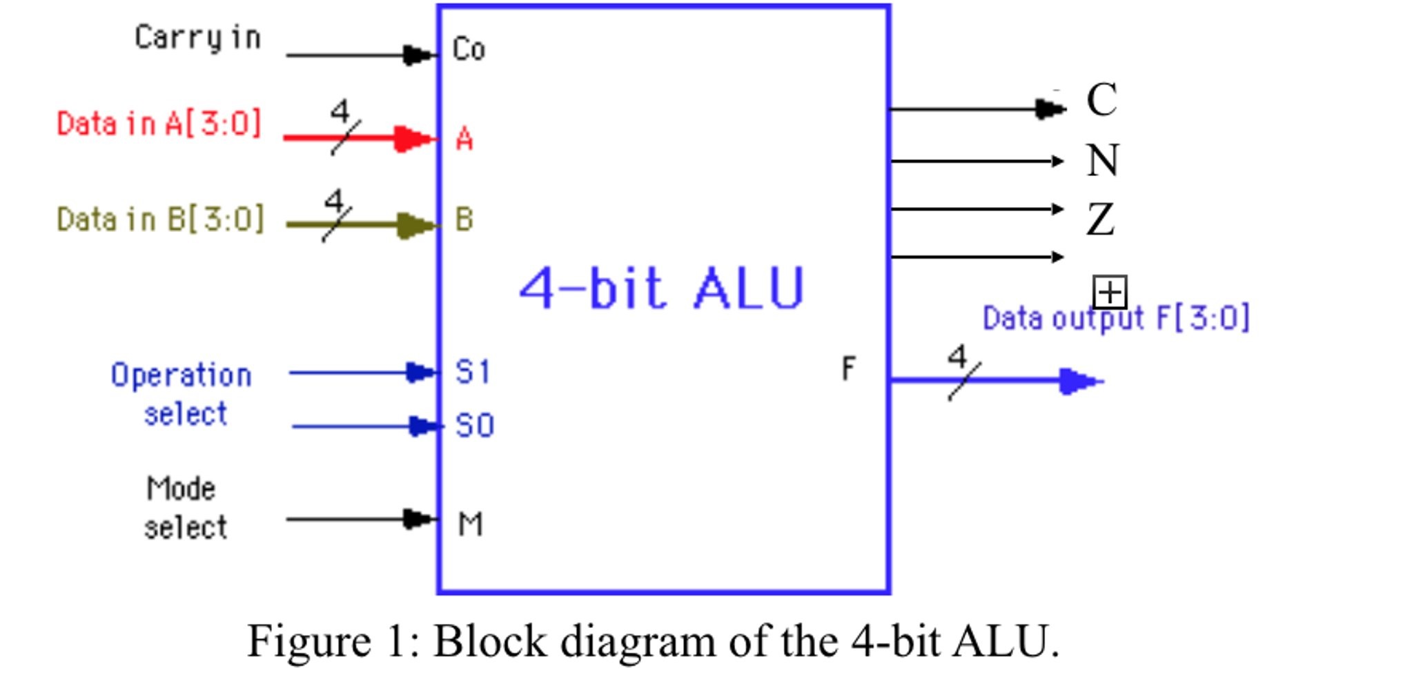 Alu Logic Diagram Awesome Block Diagram 4 Bit Wiring Diagrams Schematics Alu Logic Diagram Awesome