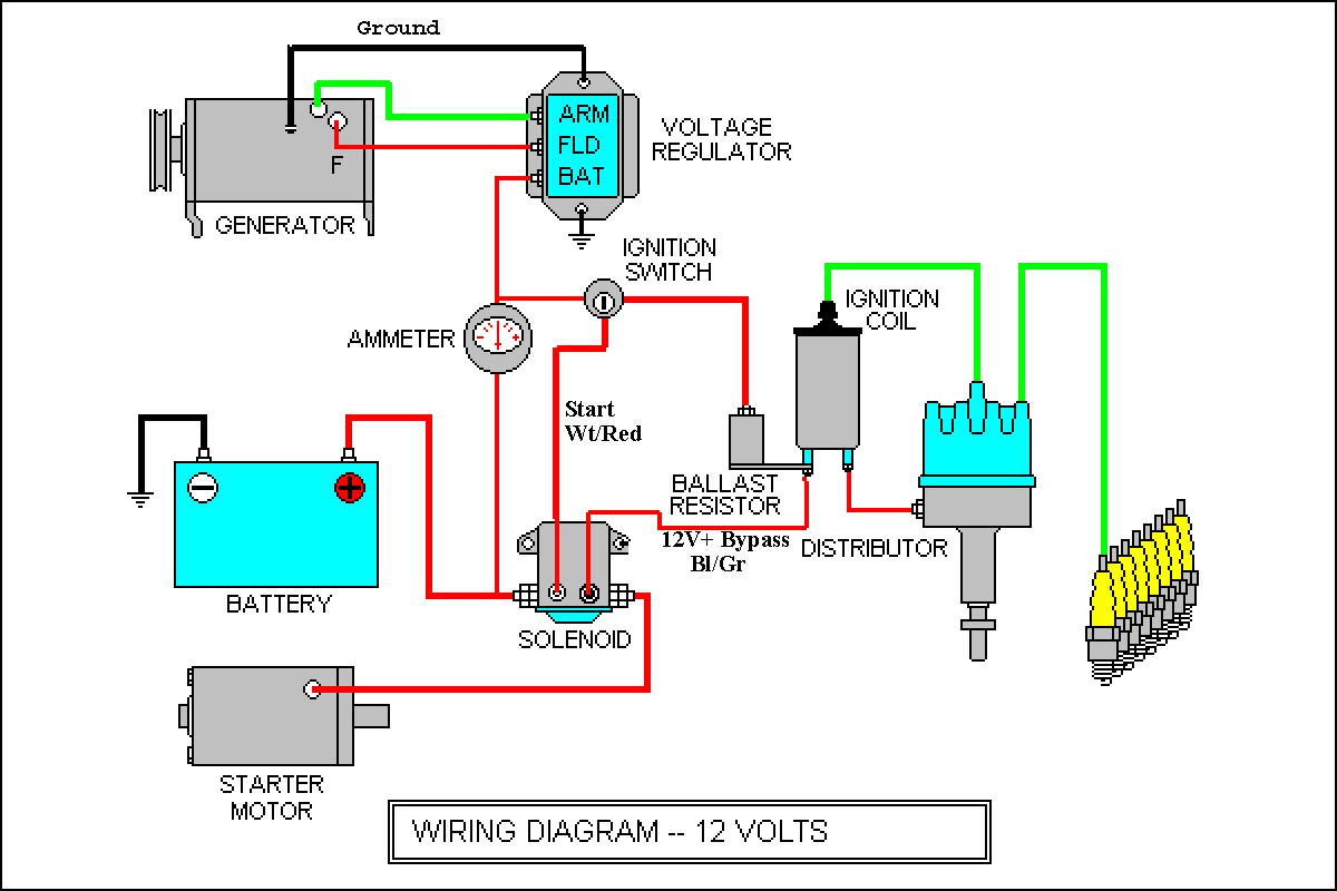 Car Electrical Diagram