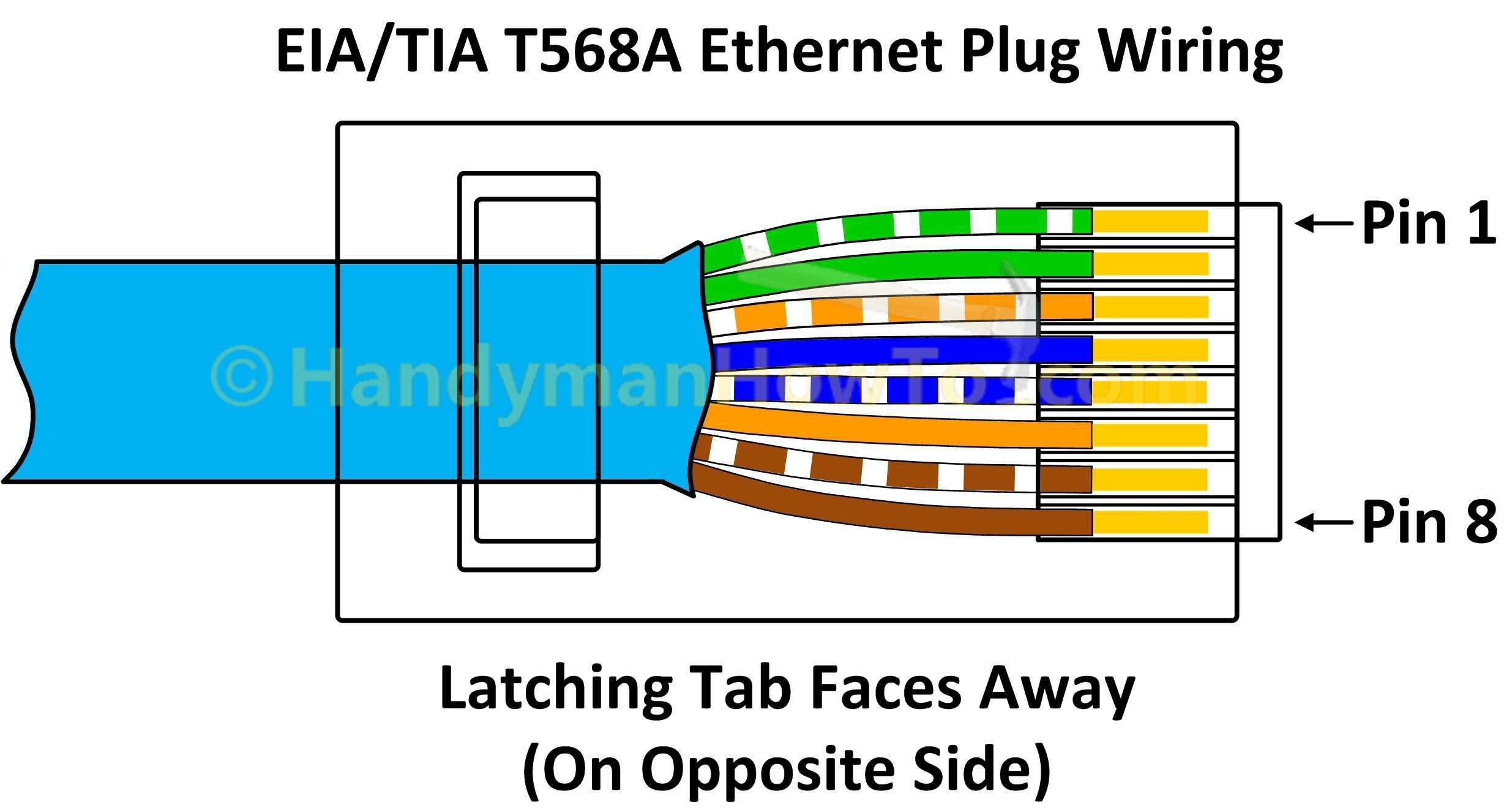 Cat 6 Wiring Diagram Rj45 Rj45 Straight Wiring Diagram Best How to Make An Ethernet
