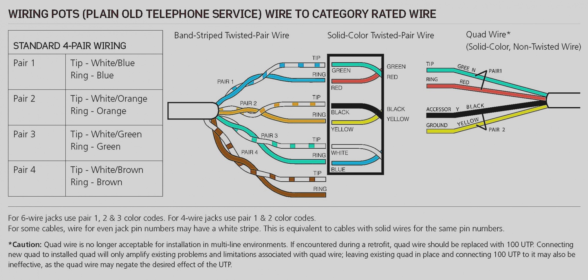 Inspirational Telephone Jack Wiring Diagram Cat5 Phone Cat 5 For