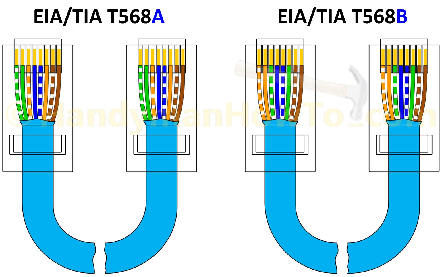 T568A T568B RJ45 Cat5e Cat6 Ethernet Cable Wiring Diagram