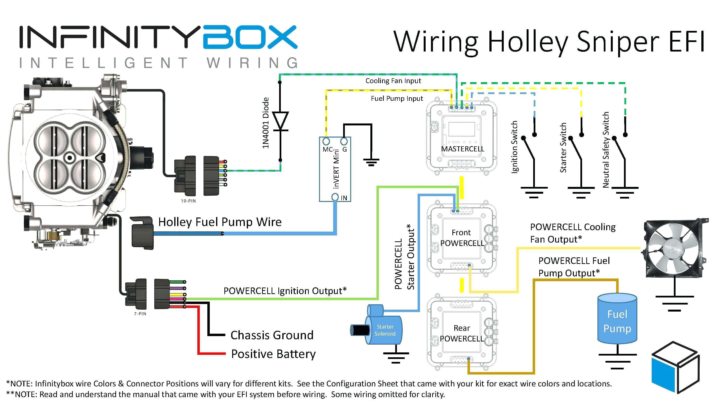 Honda Qr50 Wiring Diagram Inspirational Honda Cdi Ignition Wiring Diagram To Her With 5 Pin Cdi Box Wiring