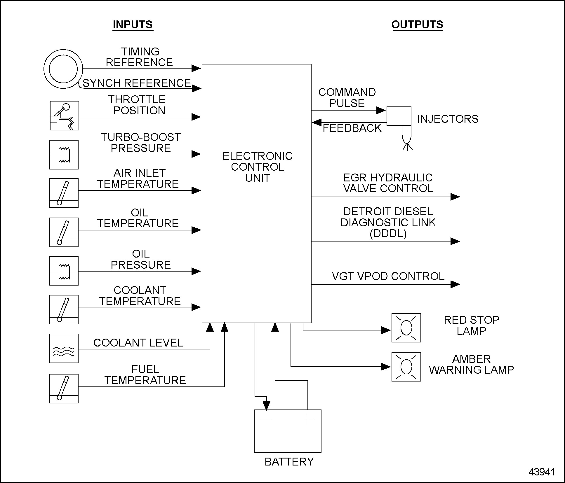 Modern Freightliner Ecm Wiring Diagram Image Collection Electrical