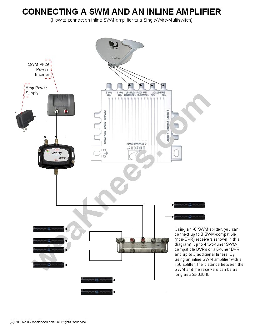 DIRECTV SWM Wiring Diagrams And Resources Magnificent Direct Tv