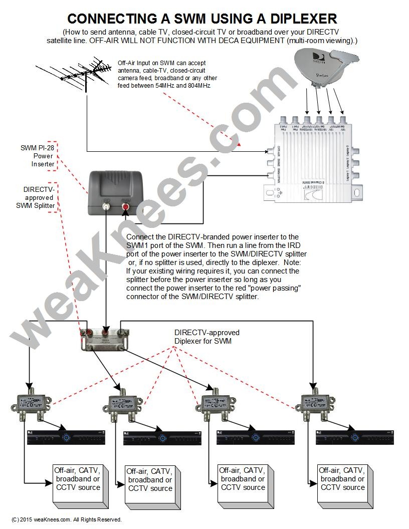directv wiring diagram whole home dvr Collection Wiring a SWM with diplexers for off air