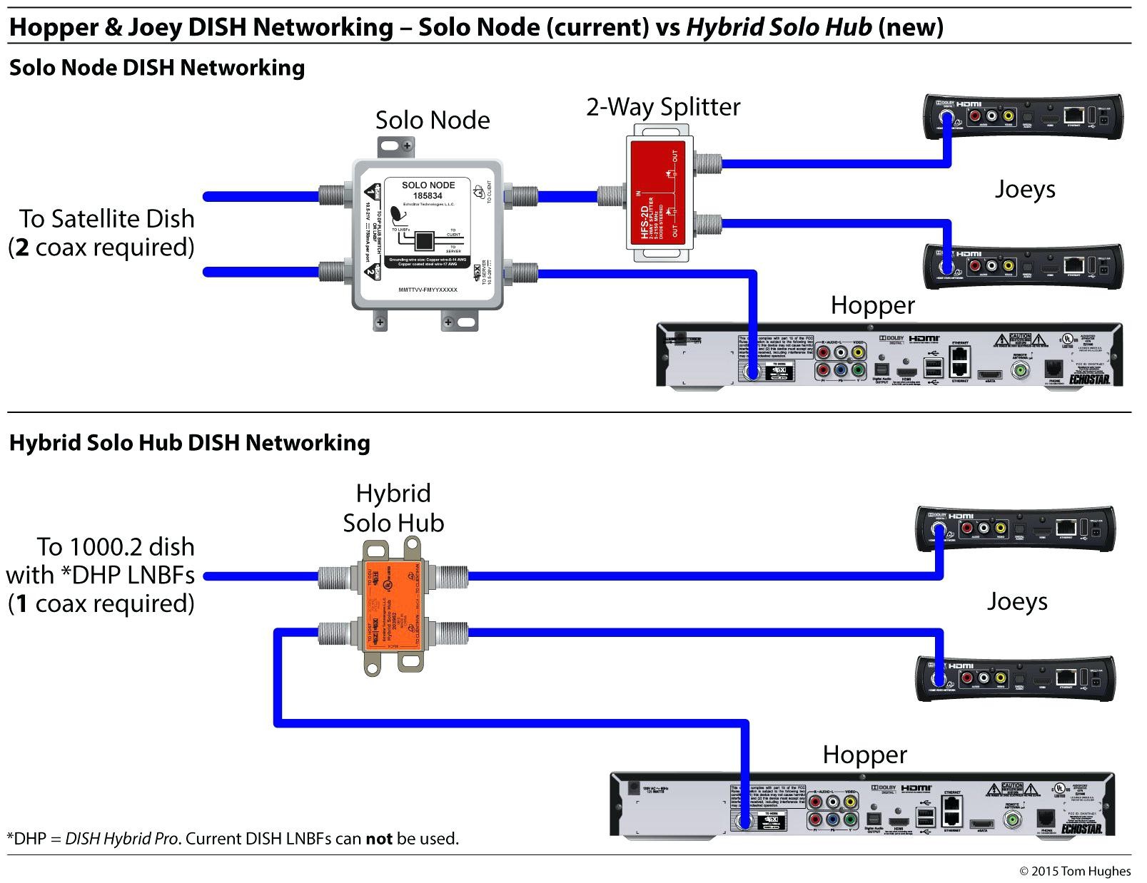 Best Dish Network Wiring Diagram Irelandnews Dish Network Hopper Wiring – Wiring Diagram Pro
