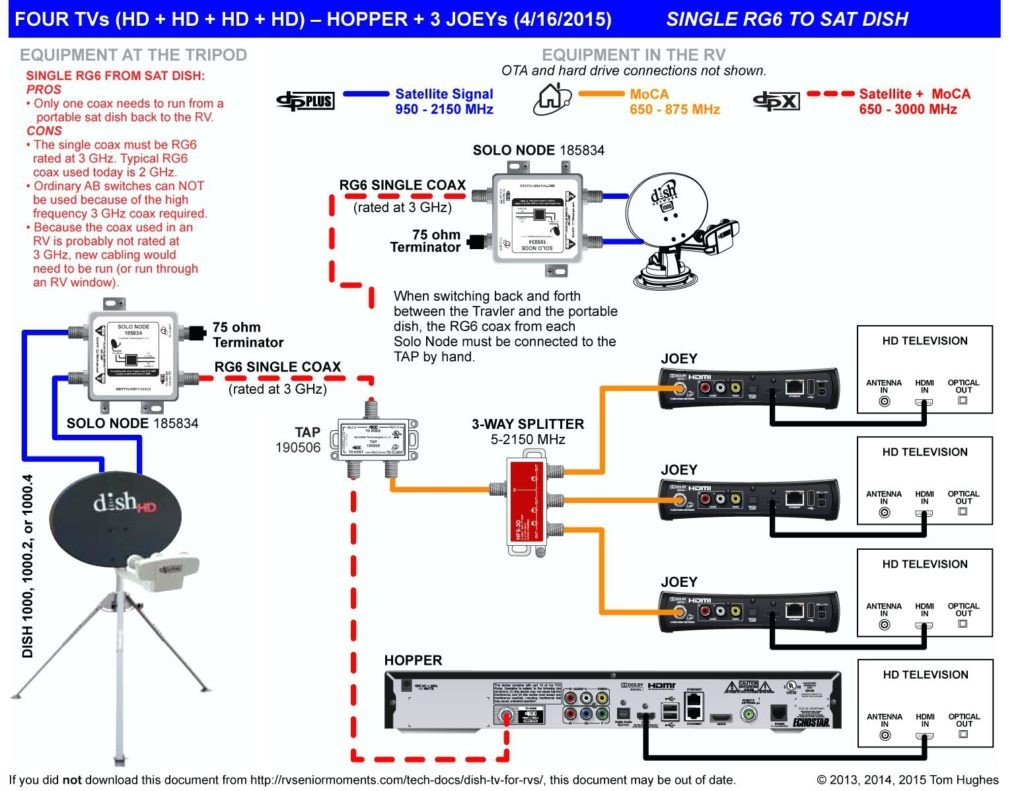 Directv Deca Setup Diagram Circuit Wireless and Cable Box Wiring Dish Network Hopper Wiring –