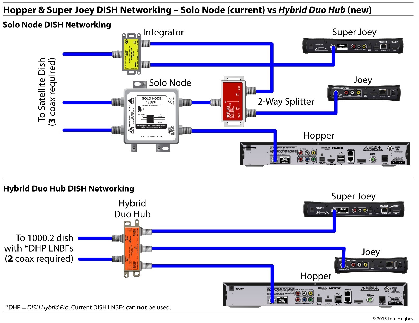 Network Wiring Diagram Beautiful Dish Network 722 Wiring Diagram Dish Network Hopper Wiring – Wiring