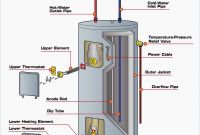 Electric Water Heater thermostat Wiring Diagram Elegant Wiring Diagram Electric Water Heater Fresh New Hot Water Heater