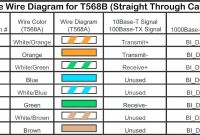 Ethernet Cable Wiring Diagram Cat5e Best Of Cat 5 Cable Diagram – Cat5e Wire Diagram New Ethernet Cable Wiring