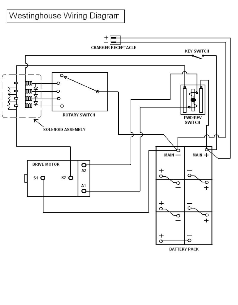 wiring diagram od rv park jmcdonaldfo wiring diagram collection of ez go golf cart battery wiring diagram