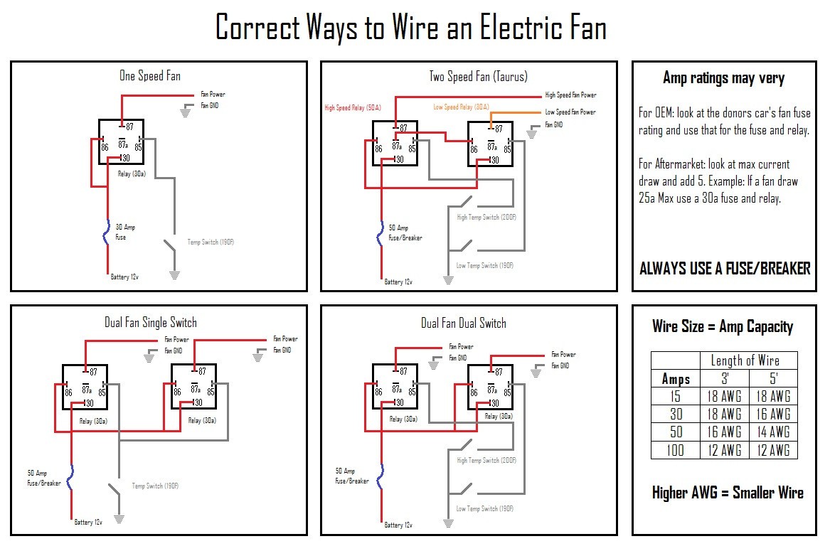 Correct Way Wire Electric Fan Efanwires Jpg Relay Wiring Diagram Incredible