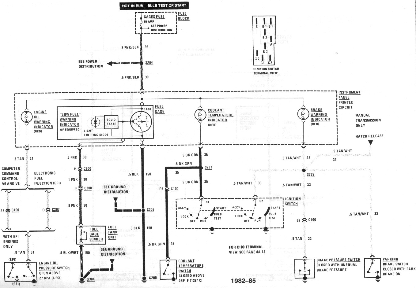 Gas Gauge Wiring 1987 Iroc Wire Center • Wiring Diagram Od Rv Park – Jmcdonaldfo