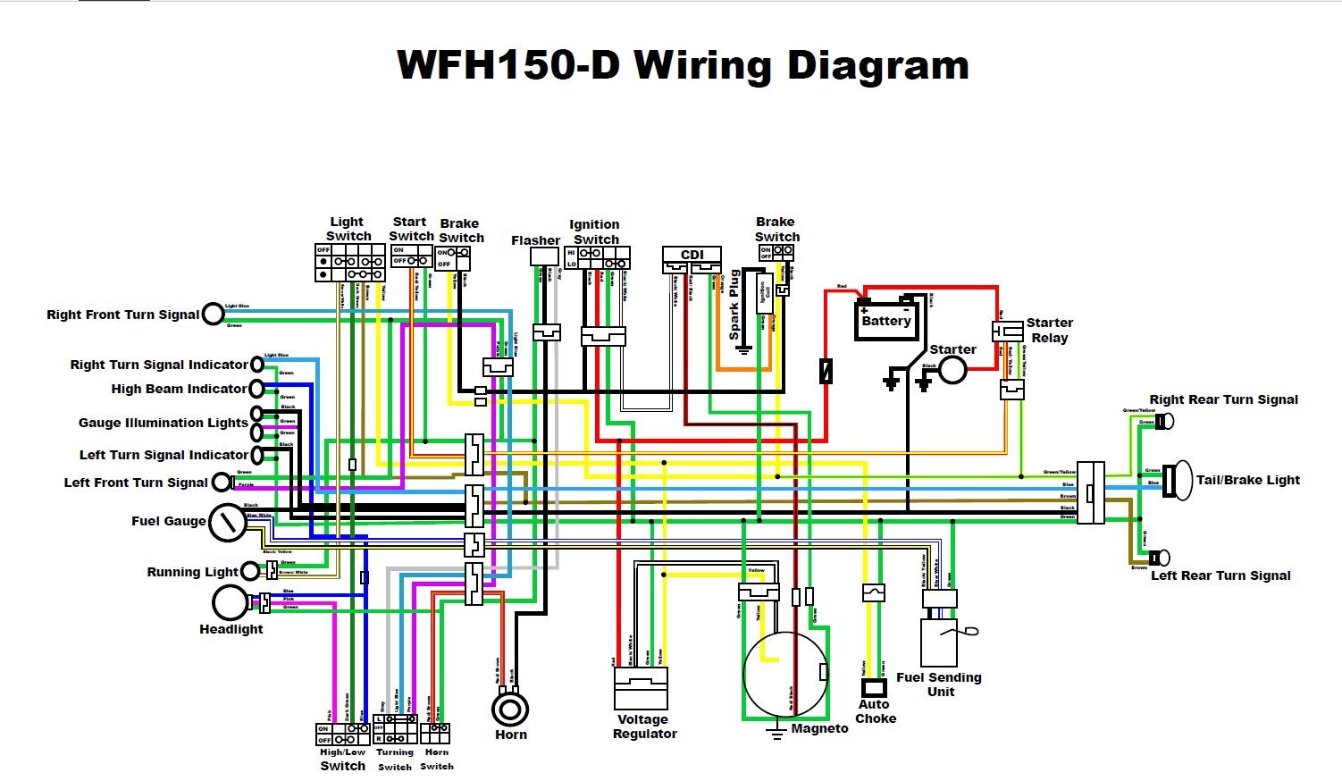 Wiring Diagram For 150cc Scooter With WHF150 D WIRING DIAGRAM JPG