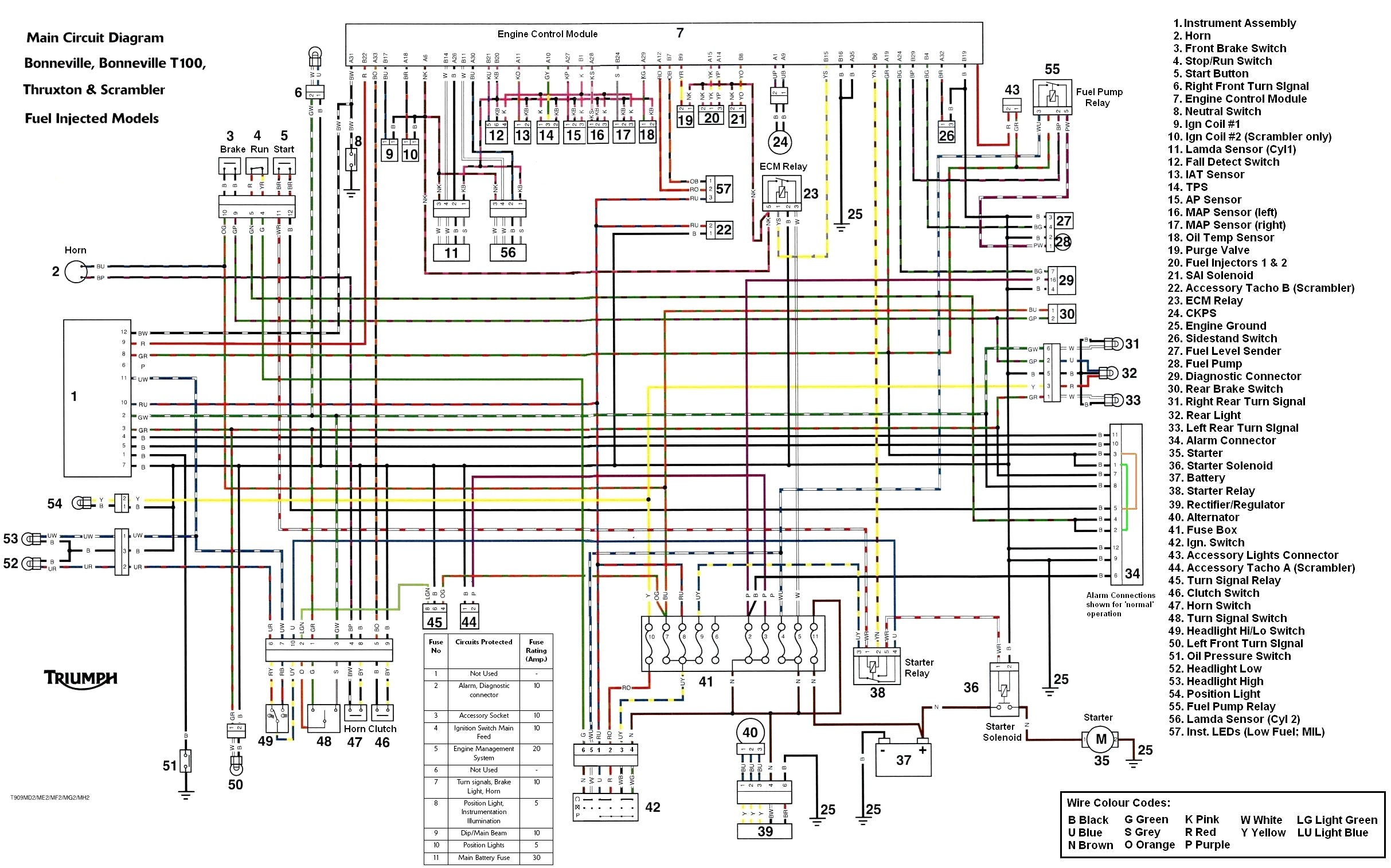 harley davidson wiring diagram davidson harley davidson wiring diagram davidson of harley davidson wiring diagram