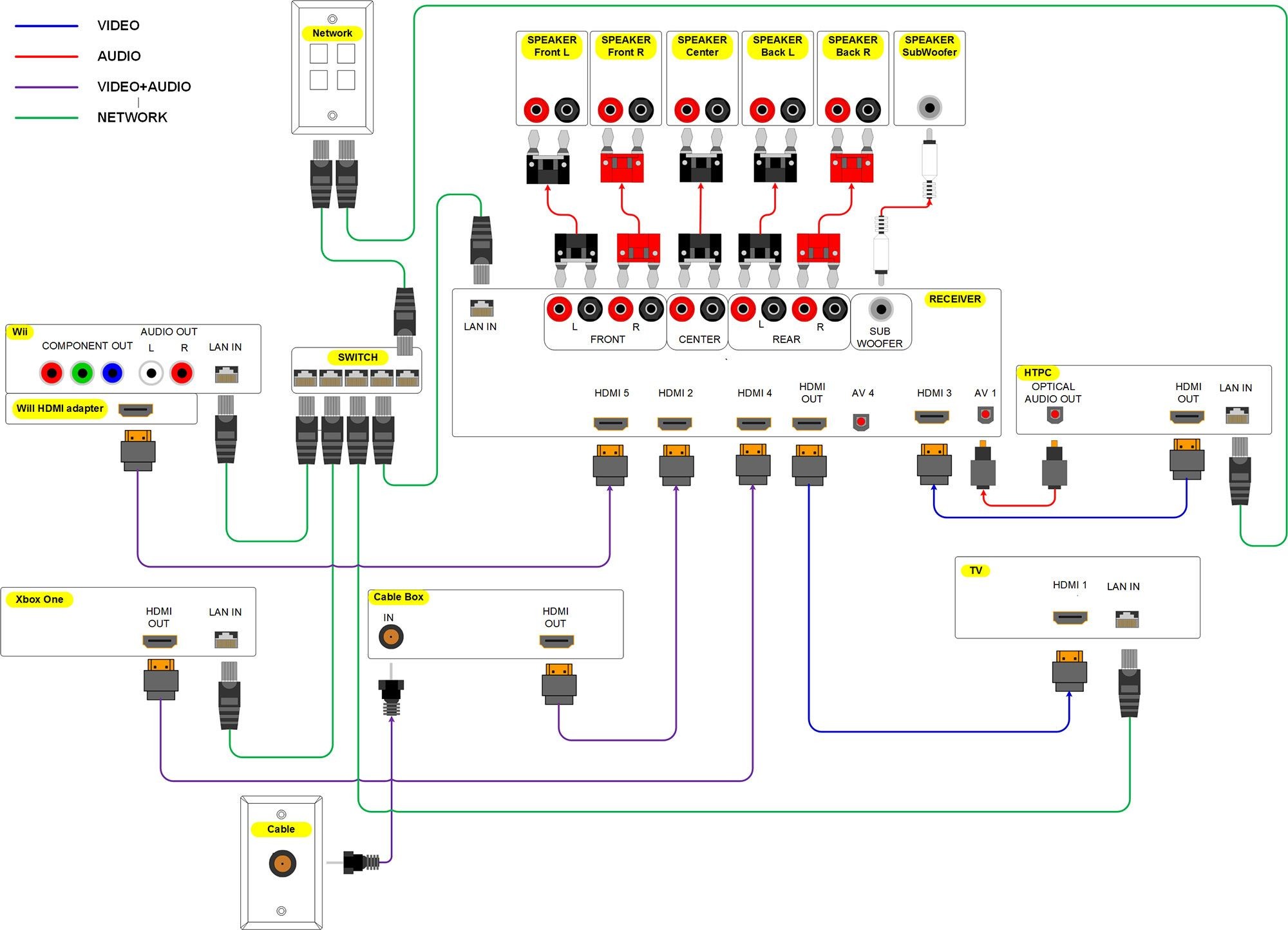 Home Theater Wiring Diagram click it to see the big 2000 pixel wide