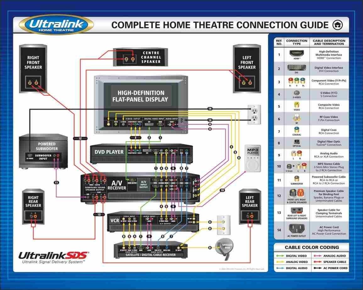 home theater subwoofer wiring diagram