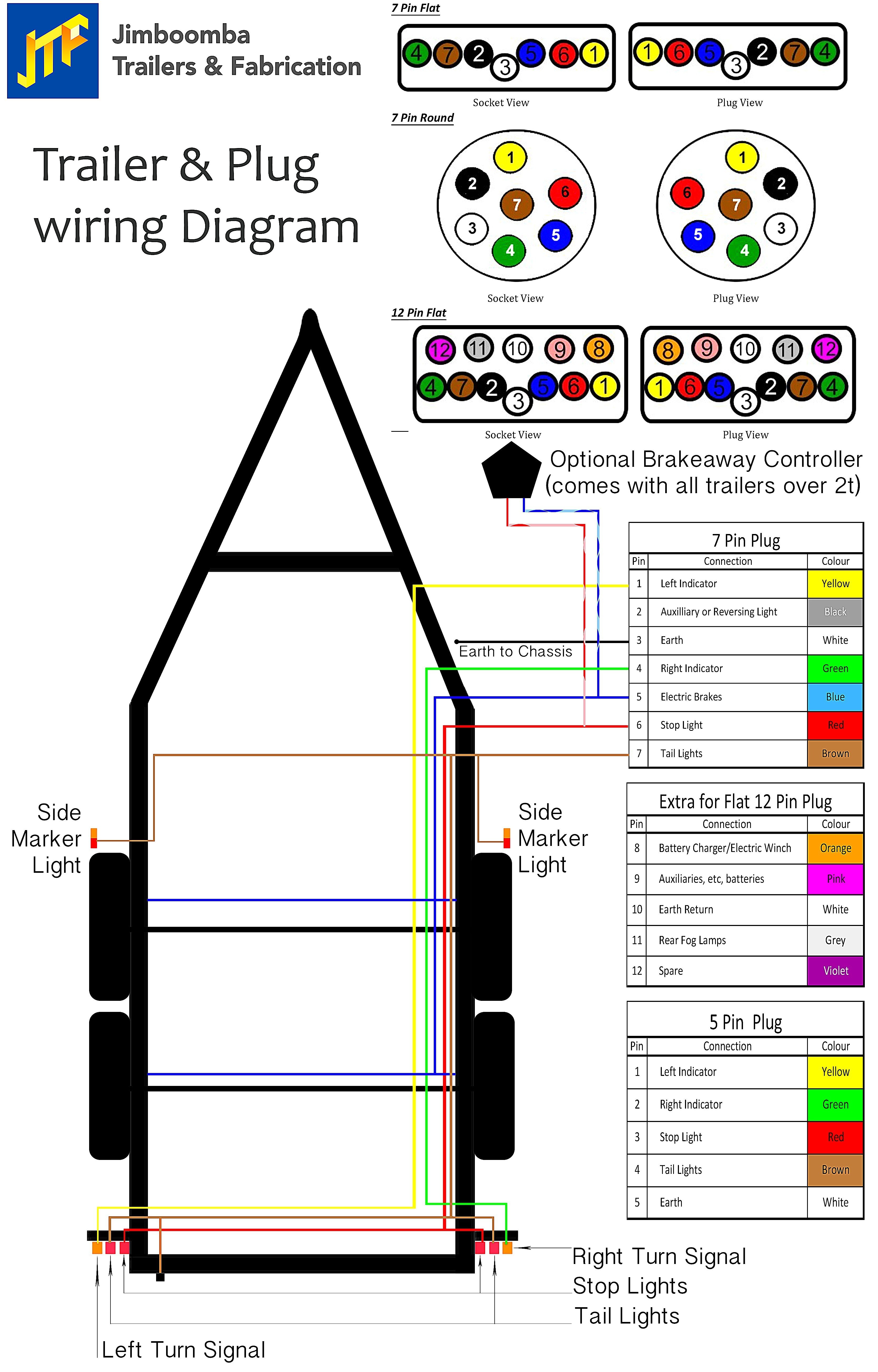 Hopkins Trailer Plug Wiring Diagram Wiring Diagram for Tandem Axle Trailer Valid Trailer Brakes Wiring