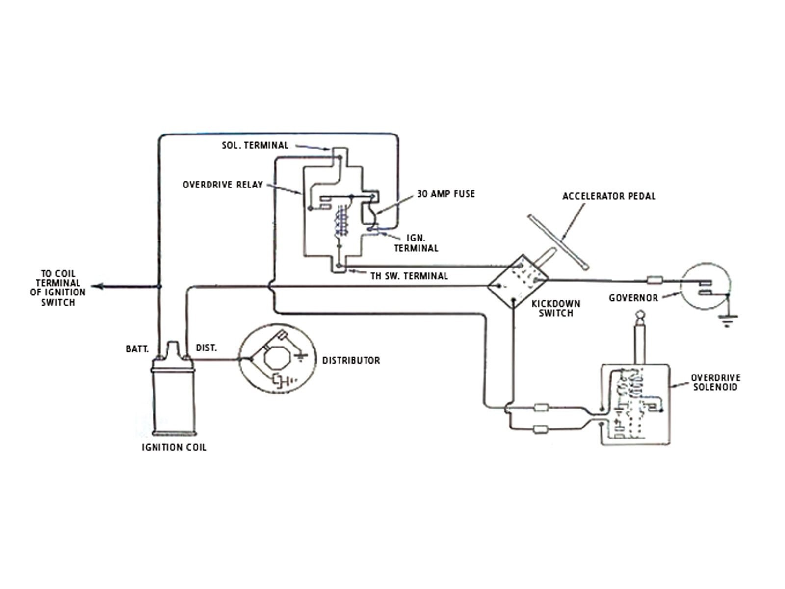 Borg Warner Overdrive Wiring Diagram Sample Electrical Wiring Diagram Borg warner overdrive wiring diagram