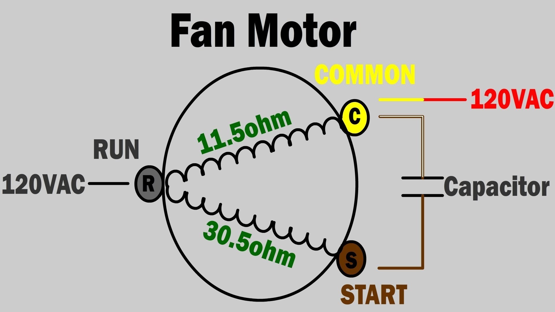 Hvac Fan Wiring Diagram New Ac Fan Not Working How to Troubleshoot and Repair Condenser Fan