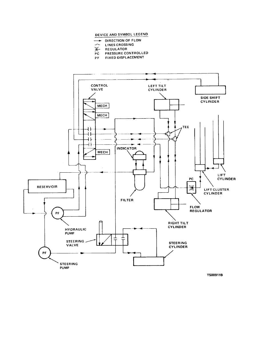 Hydraulic Press Circuit Diagram Pdf Basic Hydraulic Schematics Truck Vector Art Venn Diagram