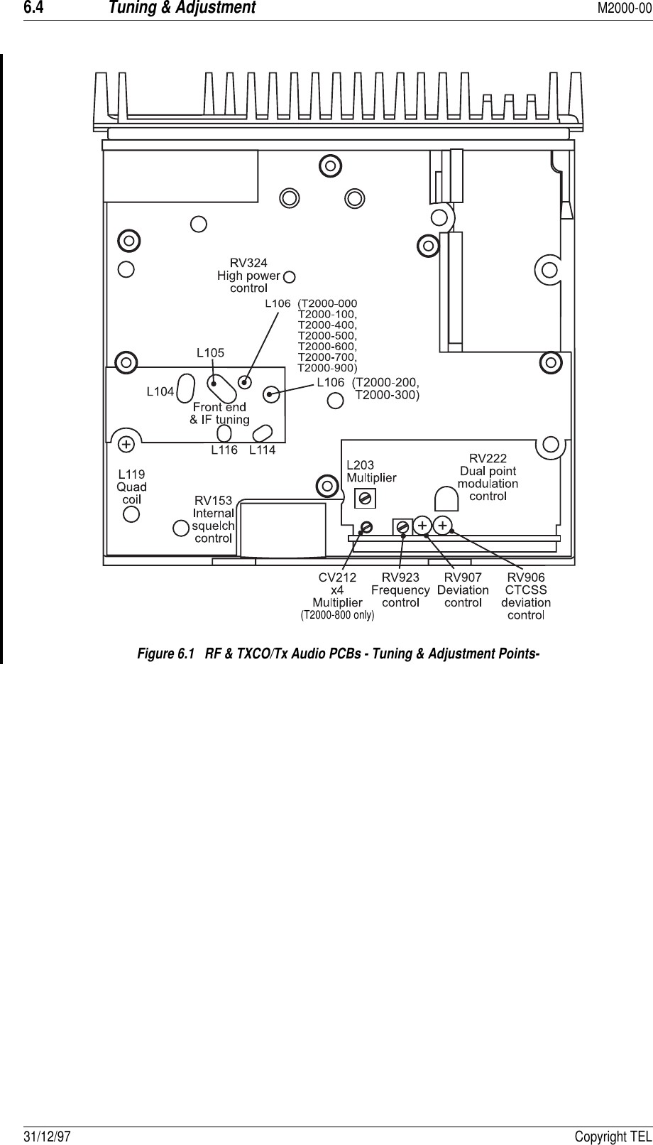 Page 46 of 2000 4231 Mobile Transceiver User Manual current version of the Tait Limited
