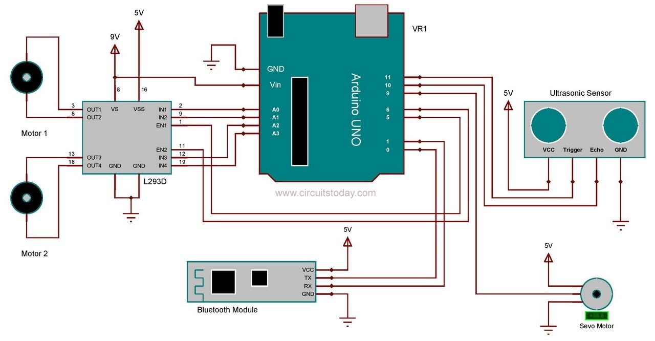 This robotic vehicle is built using Arduino UNO board An ultrasonic sensor is used to detect any obstacle ahead of it A motor driver IC and 2 DC motors [