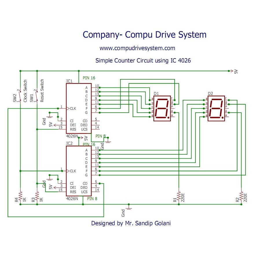 Hello friends today a two digit counter with count and reset switch can have