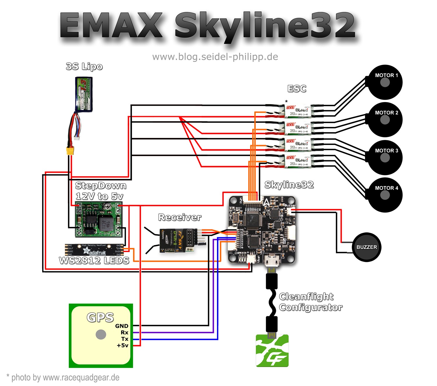 Skyline32 Naze32 Setup wiring guide to motors and ESC