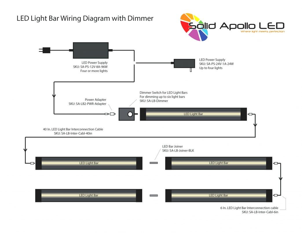 Wiring Led Strip Lights In Parallel Collection Wiring Diagram for Led Strip Lights