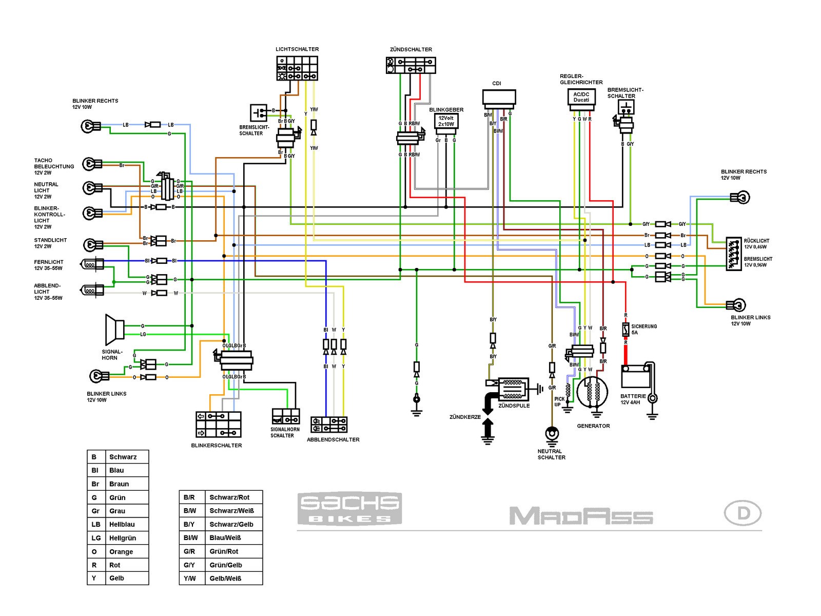 lifan 125 wiring diagram releaseganji net rh releaseganji net
