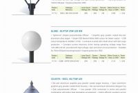 Low Voltage Lighting Transformer Wiring Diagram Inspirational 28 Inspirational Low Voltage Landscape Lighting Transformers