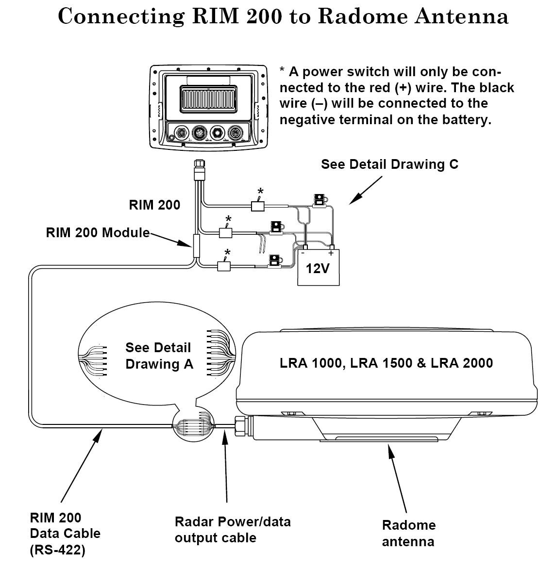 Hd Relay Light Bar Wire Harnesses From Led Concepts Inside Diagram Lowrance Elite 5 Wiring